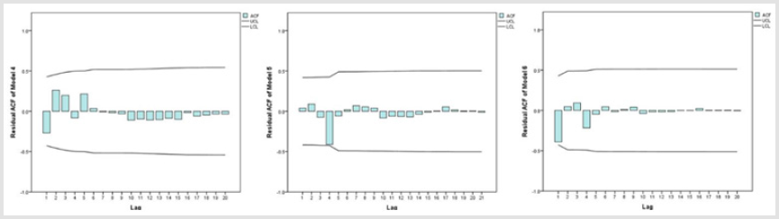 biomedres-openaccess-journal-bjstr