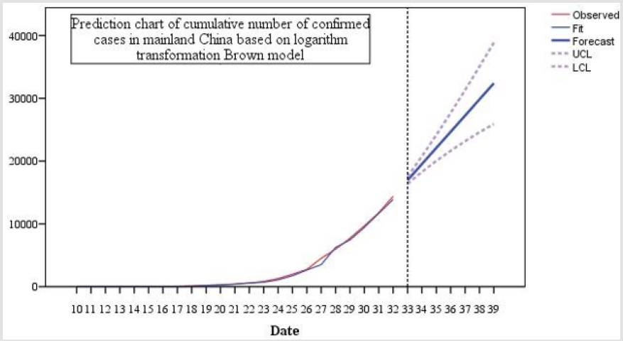 biomedres-openaccess-journal-bjstr