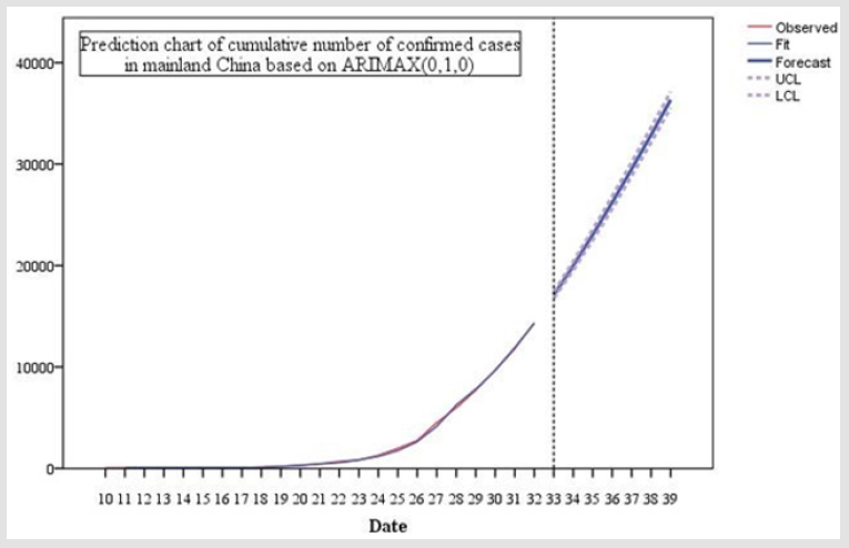 biomedres-openaccess-journal-bjstr