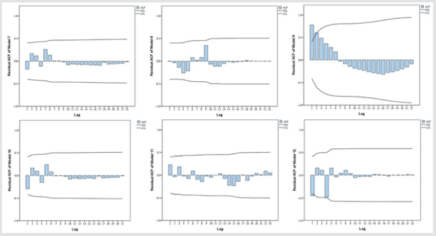 biomedres-openaccess-journal-bjstr