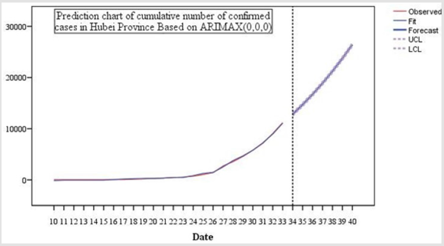 biomedres-openaccess-journal-bjstr