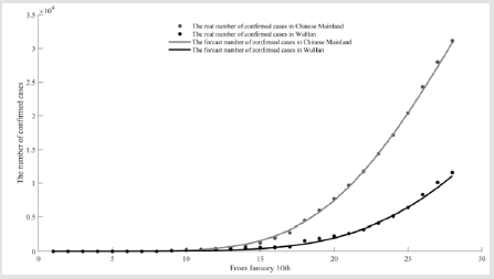 biomedres-openaccess-journal-bjstr