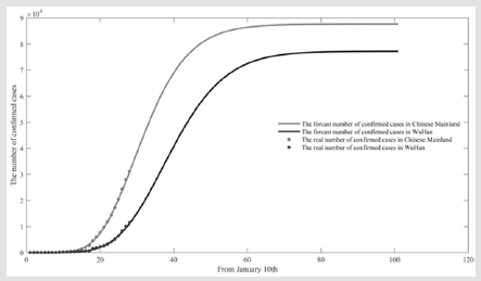 biomedres-openaccess-journal-bjstr