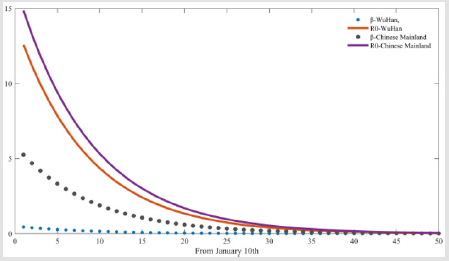 biomedres-openaccess-journal-bjstr