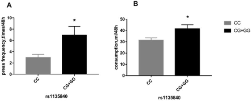 biomedres-openaccess-journal-bjstr