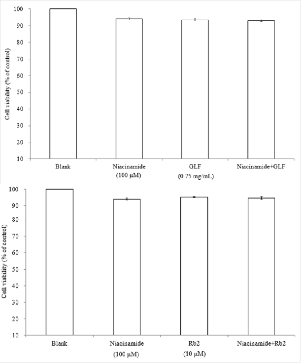 biomedres-openaccess-journal-bjstr