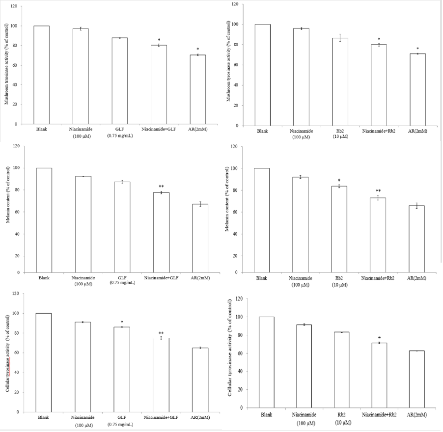 biomedres-openaccess-journal-bjstr