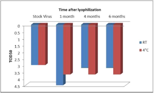 biomedres-openaccess-journal-bjstr