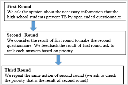 biomedres-openaccess-journal-bjstr