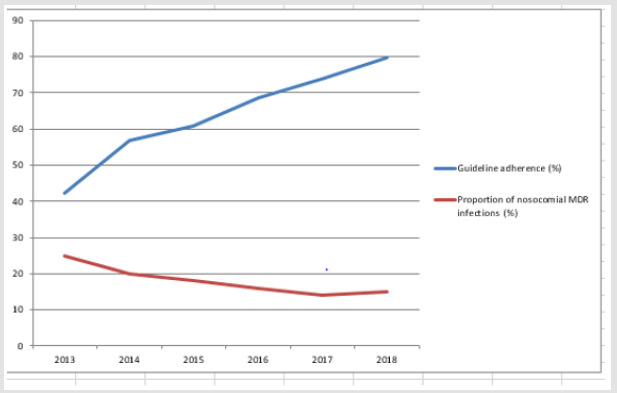 biomedres-openaccess-journal-bjstr