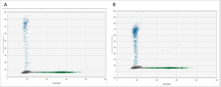 biomedres-openaccess-journal-bjstr