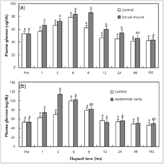 biomedres-openaccess-journal-bjstr