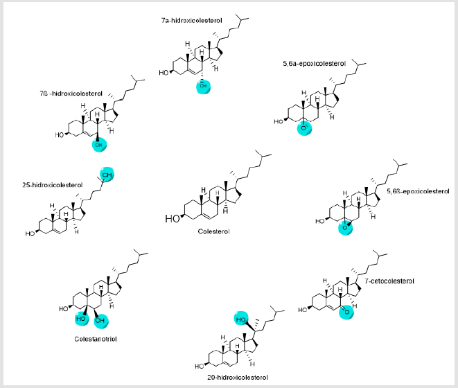 biomedres-openaccess-journal-bjstr