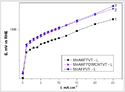 biomedres-openaccess-journal-bjstr