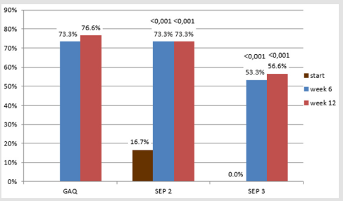 biomedres-openaccess-journal-bjstr