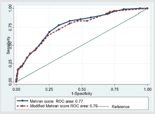 biomedres-openaccess-journal-bjstr