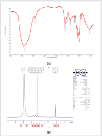 biomedres-openaccess-journal-bjstr
