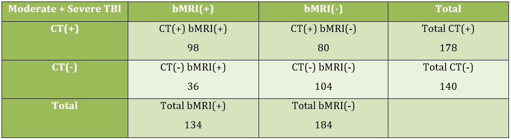 biomedres-openaccess-journal-bjstr