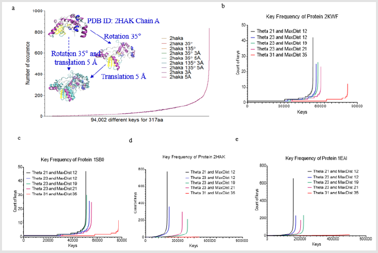 biomedres-openaccess-journal-bjstr