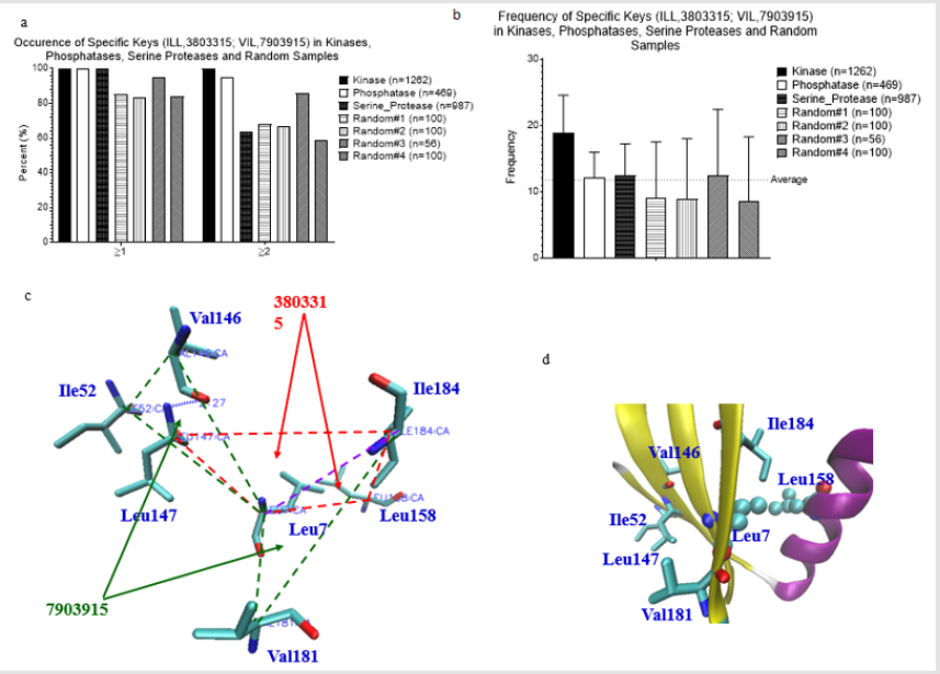 biomedres-openaccess-journal-bjstr