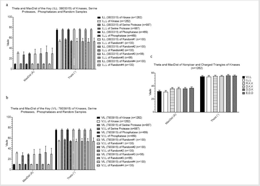 biomedres-openaccess-journal-bjstr