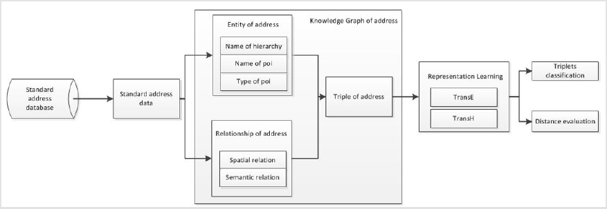 biomedres-openaccess-journal-bjstr