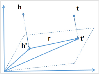 biomedres-openaccess-journal-bjstr