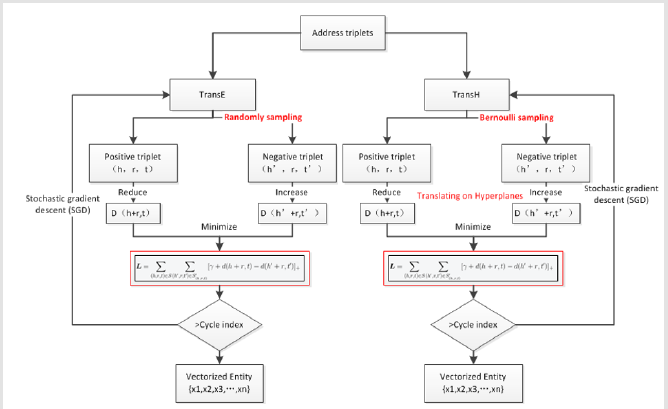 biomedres-openaccess-journal-bjstr