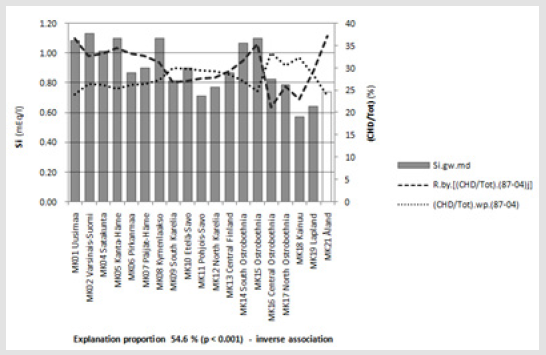 biomedres-openaccess-journal-bjstr