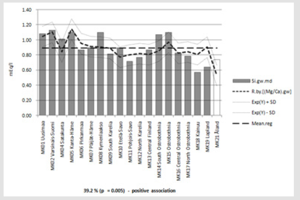 biomedres-openaccess-journal-bjstr