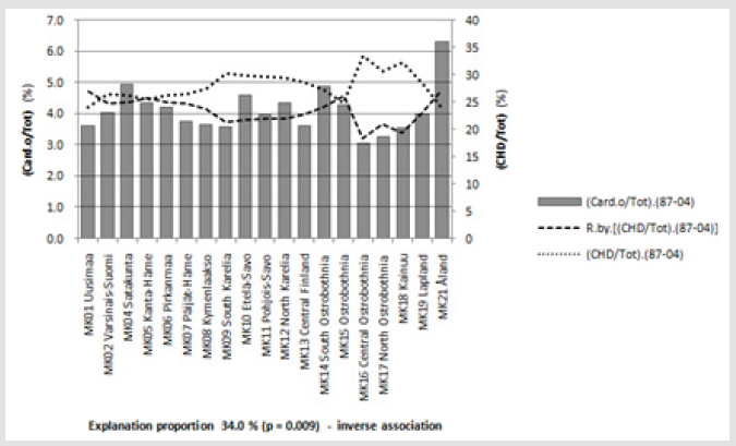 biomedres-openaccess-journal-bjstr