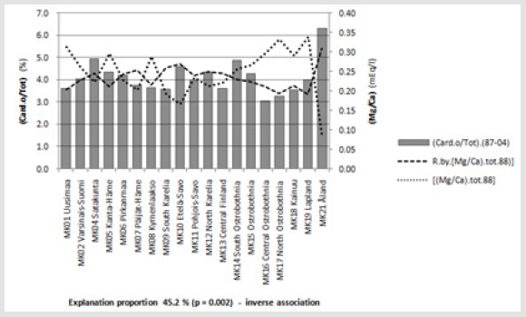 biomedres-openaccess-journal-bjstr