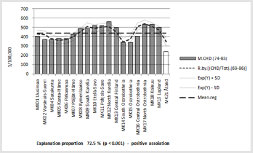 biomedres-openaccess-journal-bjstr