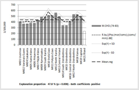 biomedres-openaccess-journal-bjstr