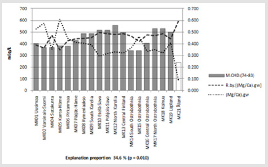 biomedres-openaccess-journal-bjstr
