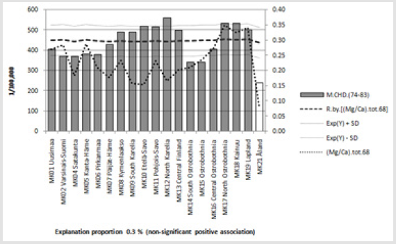 biomedres-openaccess-journal-bjstr
