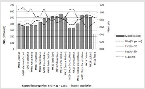 biomedres-openaccess-journal-bjstr