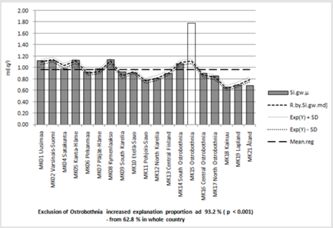 biomedres-openaccess-journal-bjstr