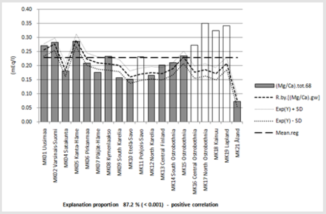 biomedres-openaccess-journal-bjstr