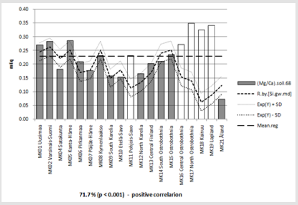biomedres-openaccess-journal-bjstr