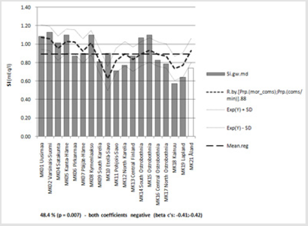 biomedres-openaccess-journal-bjstr