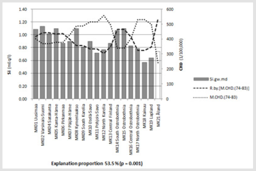 biomedres-openaccess-journal-bjstr