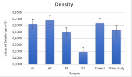 biomedres-openaccess-journal-bjstr