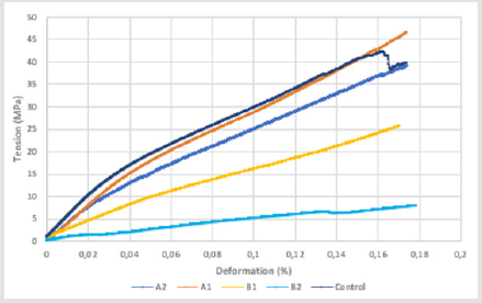 biomedres-openaccess-journal-bjstr