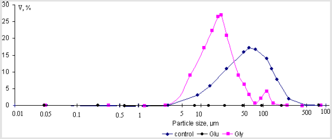 biomedres-openaccess-journal-bjstr