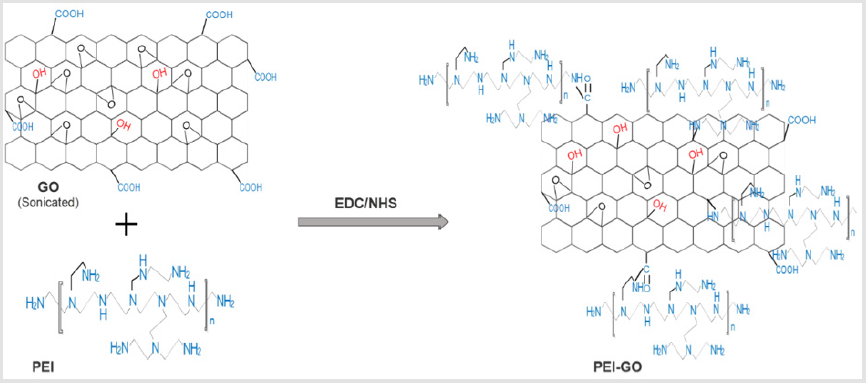 biomedres-openaccess-journal-bjstr
