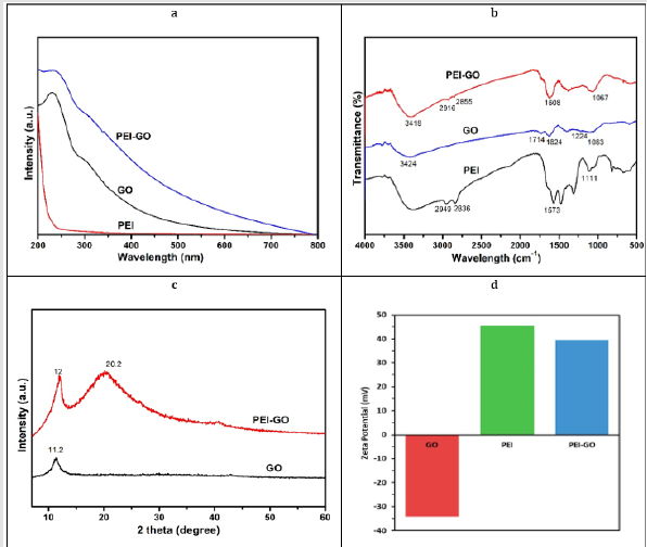 biomedres-openaccess-journal-bjstr