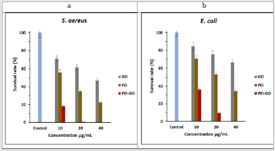 biomedres-openaccess-journal-bjstr