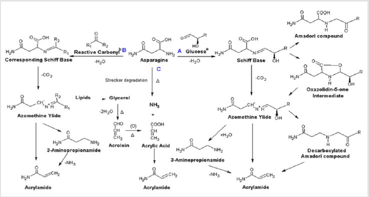 biomedres-openaccess-journal-bjstr