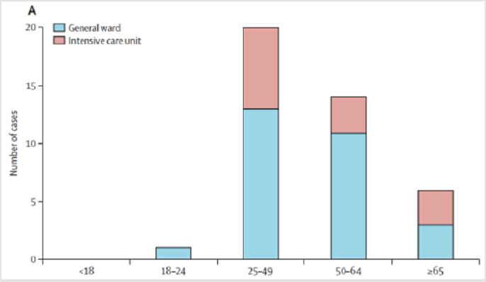 biomedres-openaccess-journal-bjstr